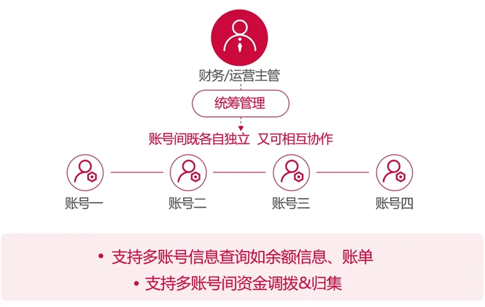 比特浏览器上线前检查与维护建议示意图，帮助完成比特浏览器相关操作